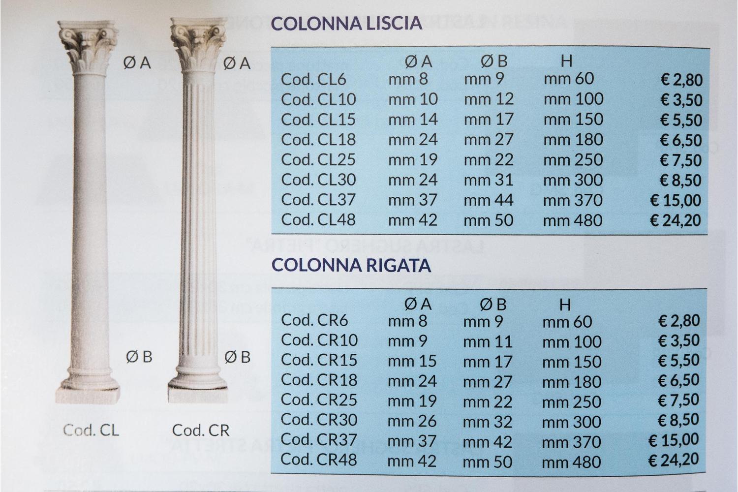  h 6 cm - Colonne, Ruderi e Capitelli