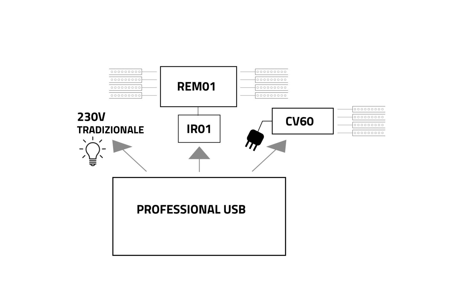 collegamenti prusb rem01 ir01 cv60 